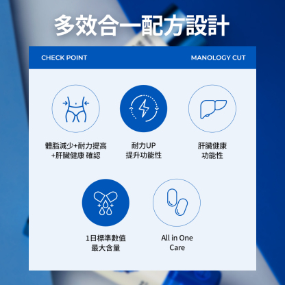 [明星同款] 1個月甩大肚腩塑形計劃(贈送水瓶)